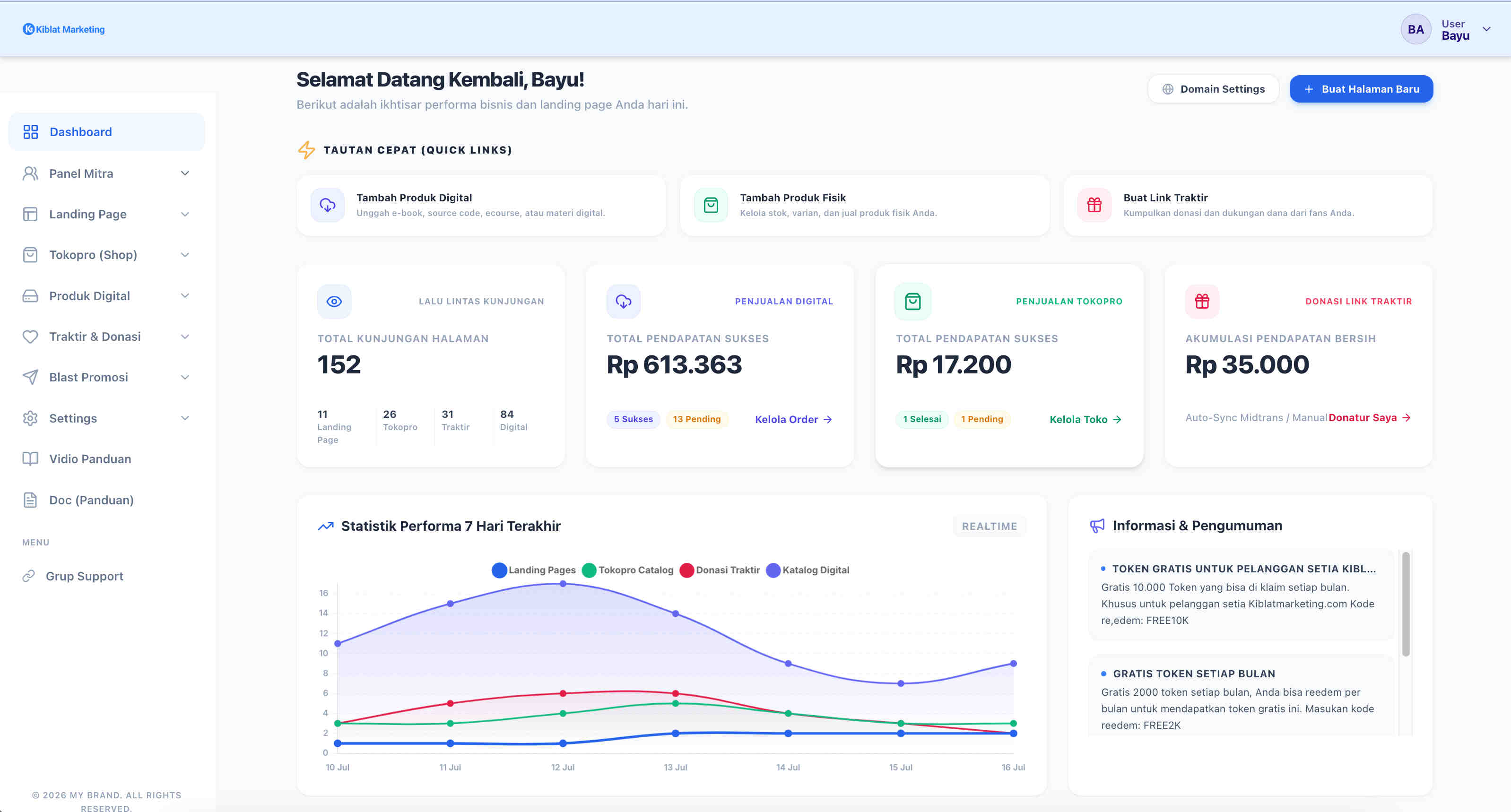 Mockup Dashboard Admin Lengkap