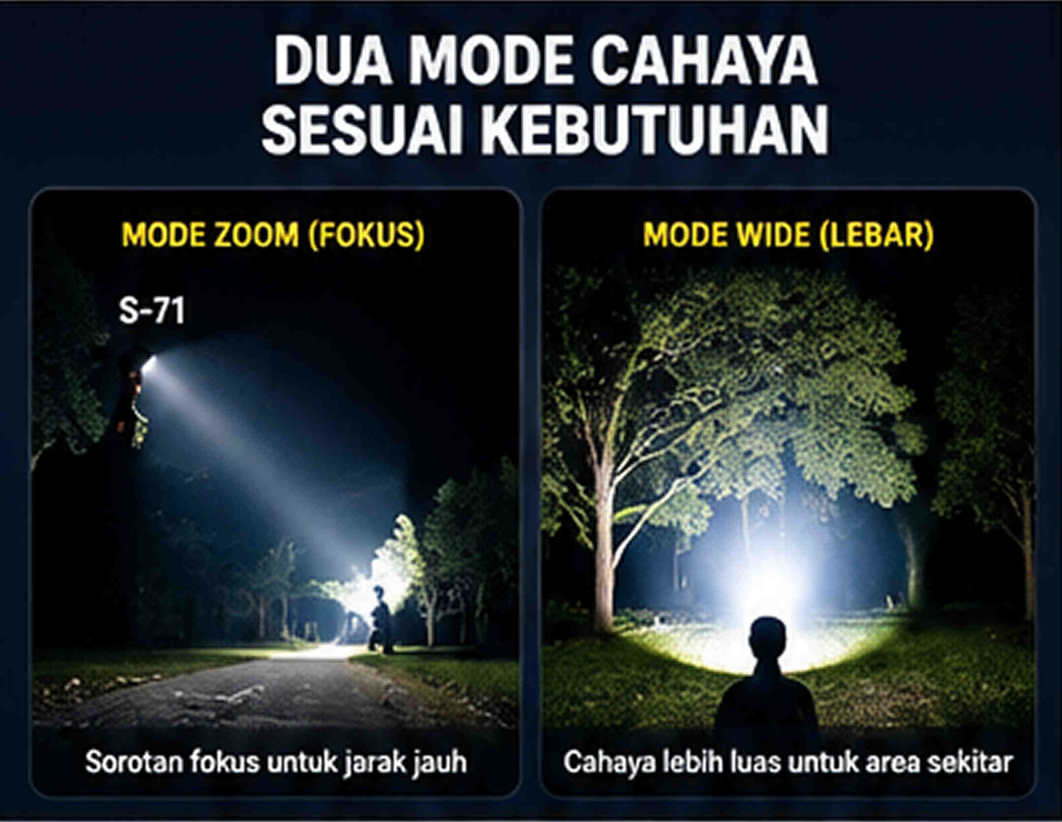 Mode zoom fokus senter LED