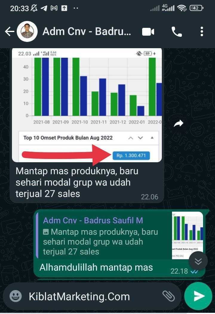 Testimoni Balik Modal